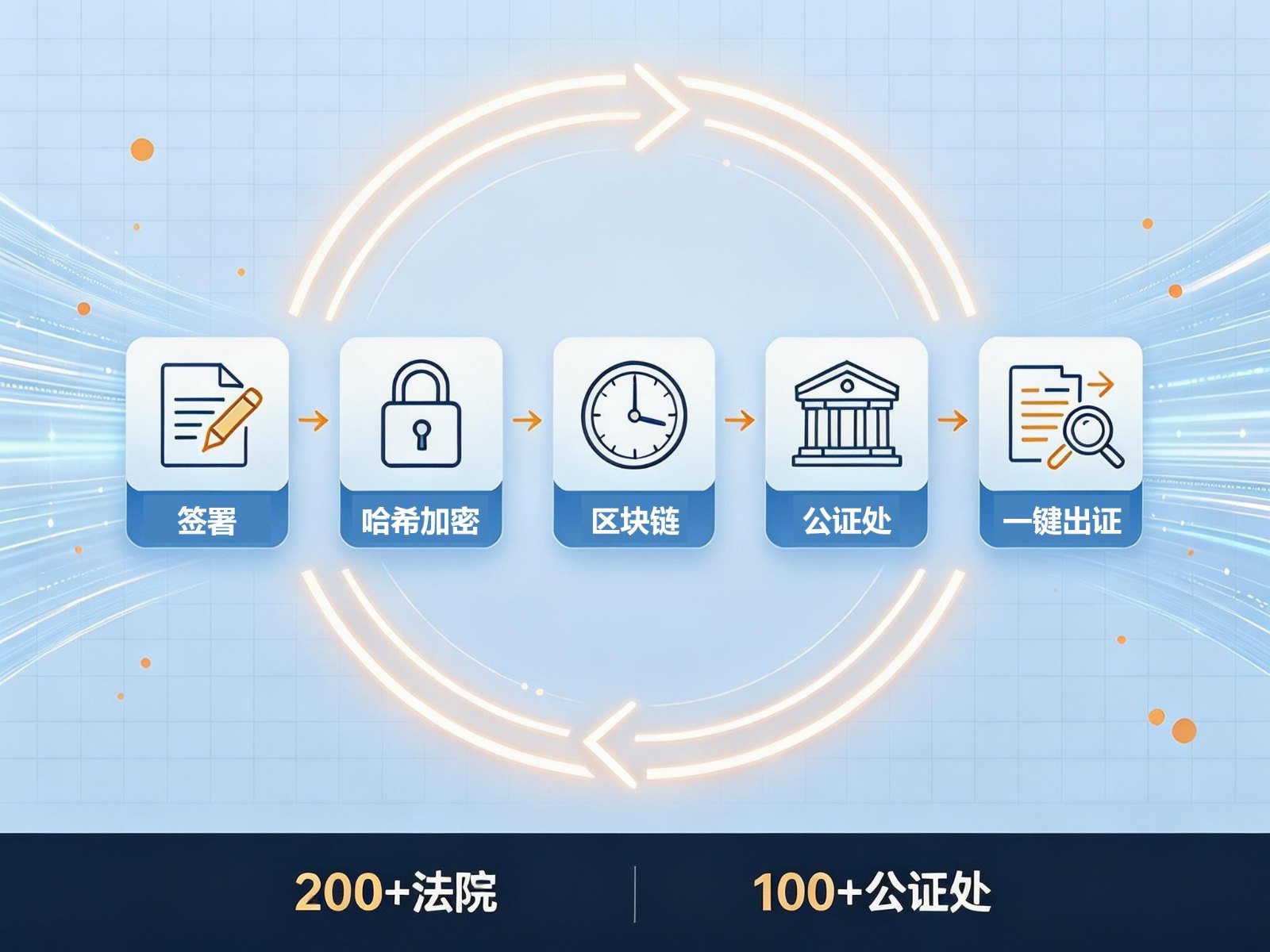 规则三(证据链管理闭环).jpeg